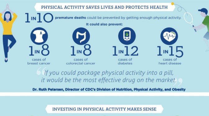 Boomers Health: Regular Physical Activity Can Prevent Many Chronic Diseases (Infographic)