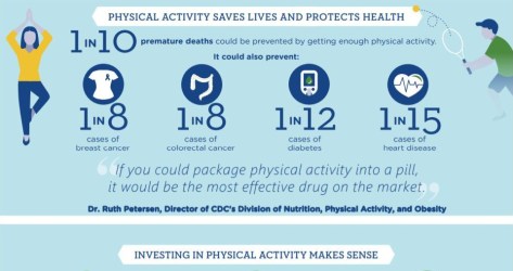 Physical Activity Increases Health in Adults