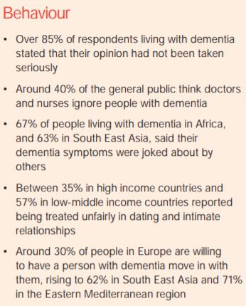2019 World Alzheimer's Report Attitudes toward Dementia Key Findings Behavior