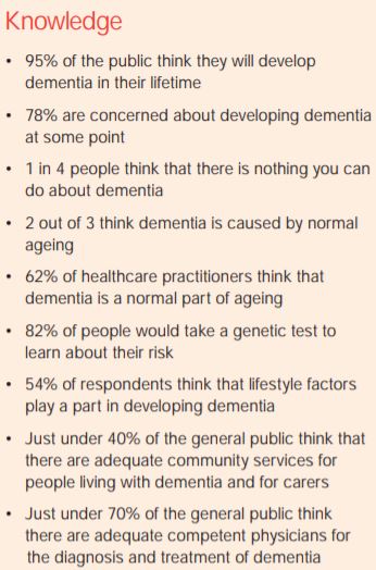 2019 World Alzheimer's Report Attitudes toward Dementia Key Findings