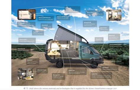 Hymer Camper Van BASF Advanced Materials