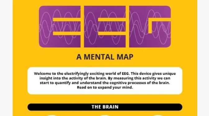 Insites Into Neuroscience: “EEG – A Mental Map” Infographic (IMotions)