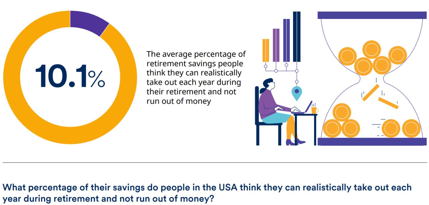 How Realistic Are Reirement Expectation
