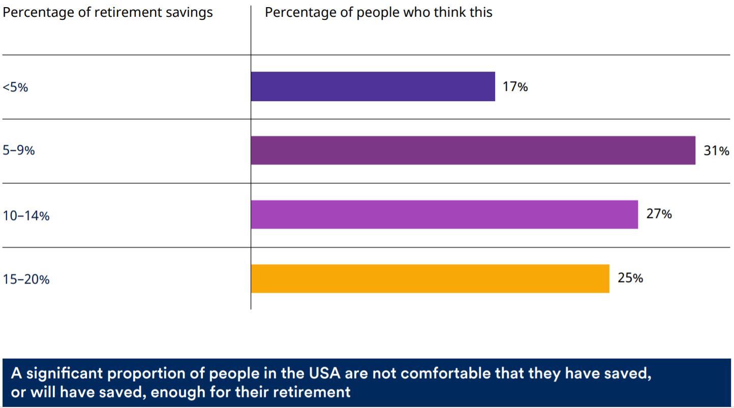 How Realistic Are Reirement Expectation