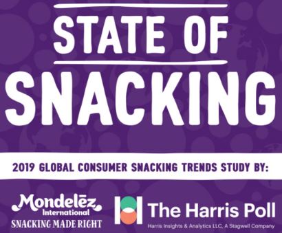 State of Snacking Report Mondelez International
