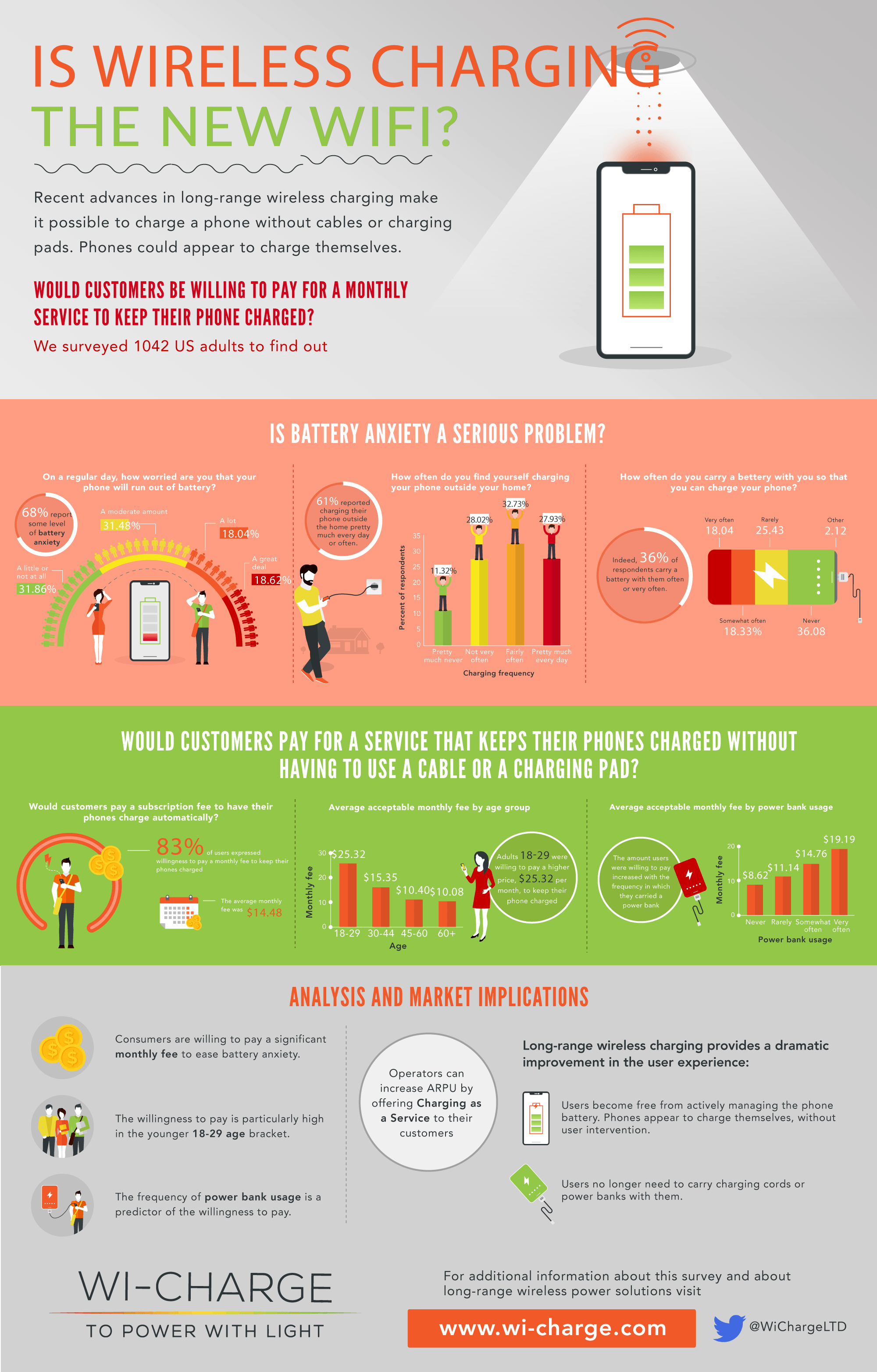 WiCharge_Charging_-infographic_wide_v2