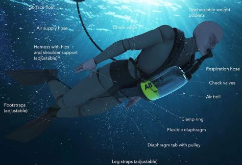 ExoLung Diving System features