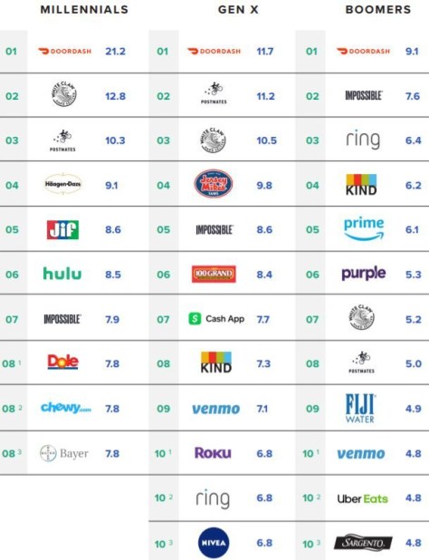 fastest-growing-brands-by-generation-2019.jpg
