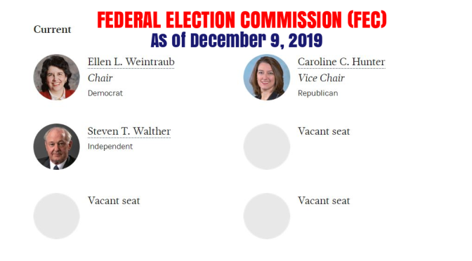 2020 Election: Political Advertising Abuse To Continue As Federal Election Commission (FEC) Lacks Quorum (Podcast)
