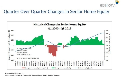 nrmla_senior_home_equity.jpg