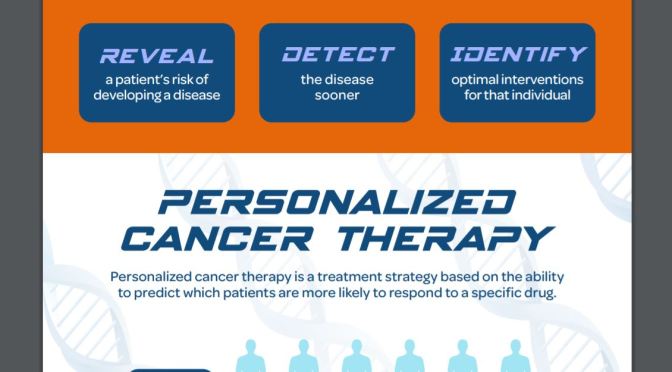 Future Of Medicine: The Benefits Of “Personalized Cancer Therapy”