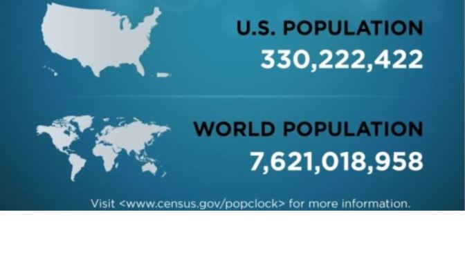 Census Bureau Estimate: World Population Is 7.6 Billion, U.S. 330.2 Million On New Years Day 2020