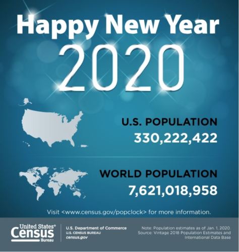 United States Census Bureau January 1 2020 Estimate of World and U.S. Populations