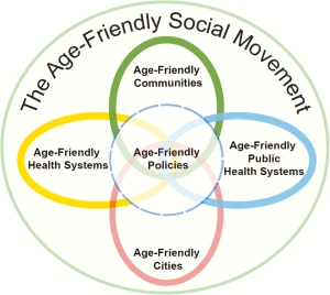 Age-Friendly Social Movement