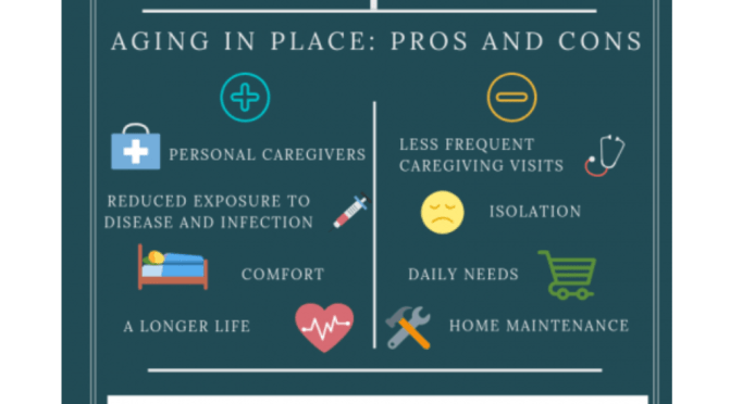 Senior Healthcare: The Challenges Of Safely “Aging In Place” (Video)