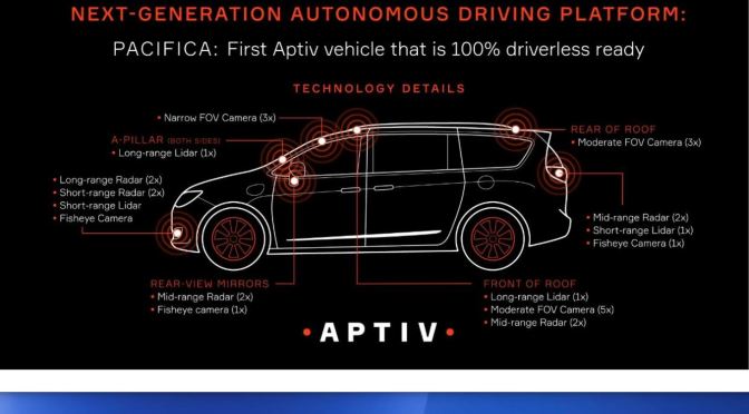 Technology Podcasts: “The Future Of Self-Driving Vehicles” (Aptiv)