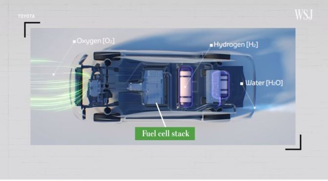 Automobile Technology: Is Hydrogen The Fuel Of The Future? (WSJ Video)