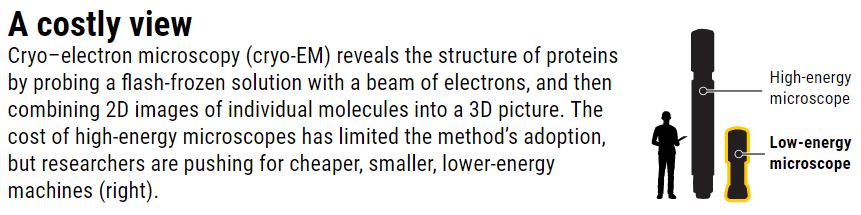 Cryo-Electron Microscopes