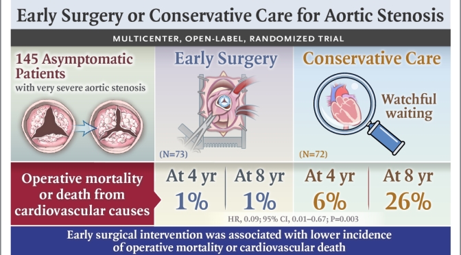 Aortic Stenosis: Early Aortic-Valve Replacement Surgery Lowers Mortality