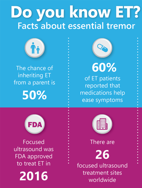 Essential Tremor Infographic
