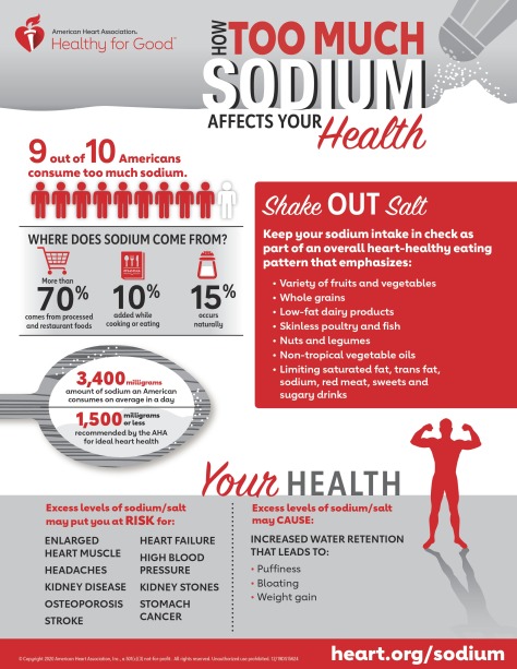 Excess Sodium infographic English PDF-page-0