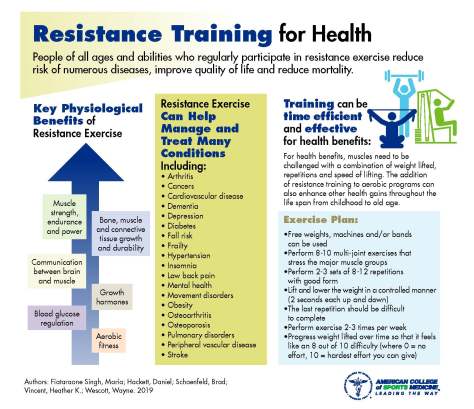 INFOGRAPHIC-ACSM-resistance-training-for-health