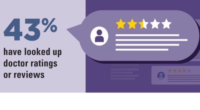 Medical Care: 43% Of Older Adults Review Doctor Ratings Online