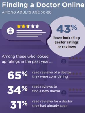 National Poll on Healthy Aging University of Michigan January 6 2020 statistics