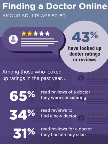 National Poll on Healthy Aging University of Michigan January 6 2020 statistics