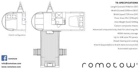 Romotow T8 2020 Camper Trailer Specifications