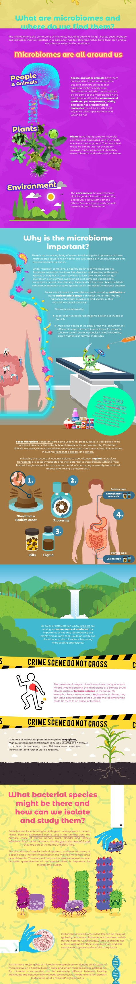 The Microbiome Infographic January 2020