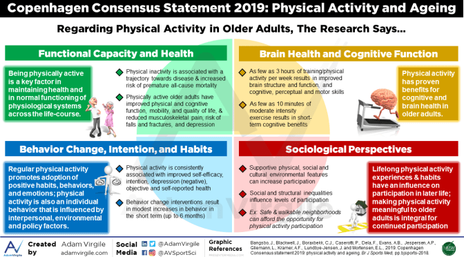 Health Infographics: Importance Of “Physical Activity And Ageing” (BMJ)