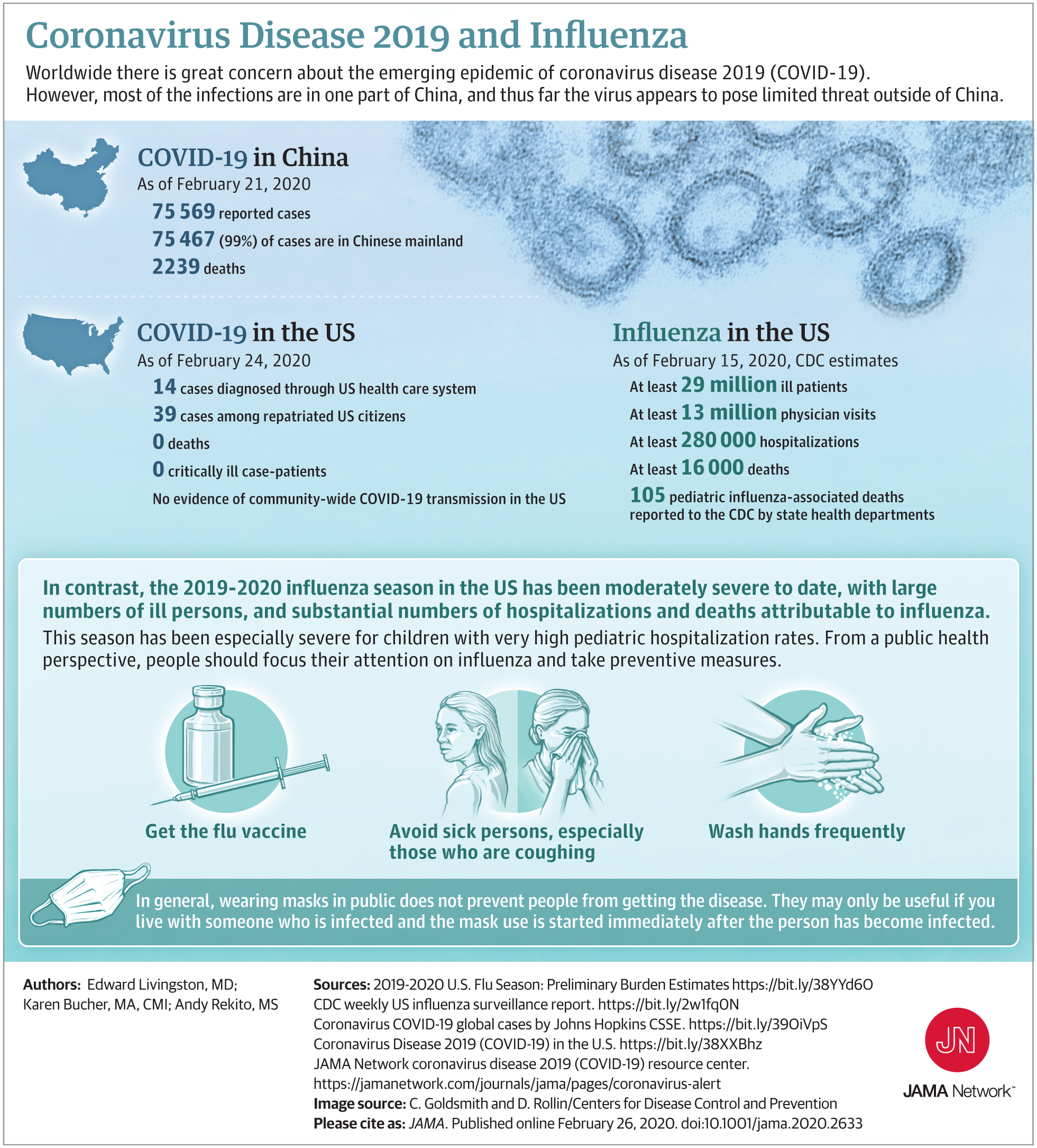 Coronavirus Disease and Influenza JAMA Network