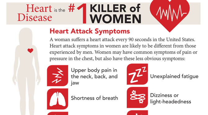Health Infographic: “Signs Of Heart Disease In Women” (Mayo Clinic)