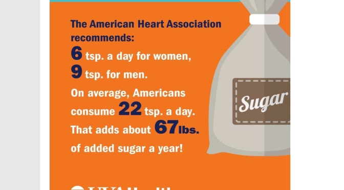 Health Infographics: “Hidden Sugars” In What We Eat & Drink Add Up Fast