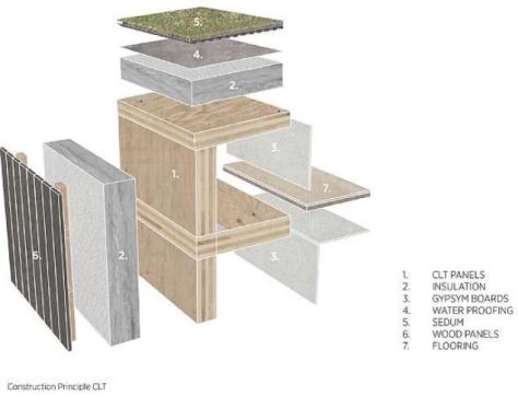 Kajstaden Tall Timber Building C.F. Møller Architects Diagram 2019