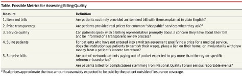 Possible metrics of assessing billing quality JAMA