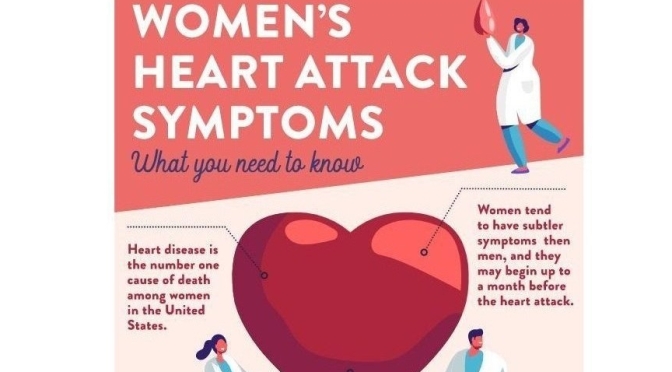 Health Infographics: “Women’s Heart Attack Symptoms” (Scripps)
