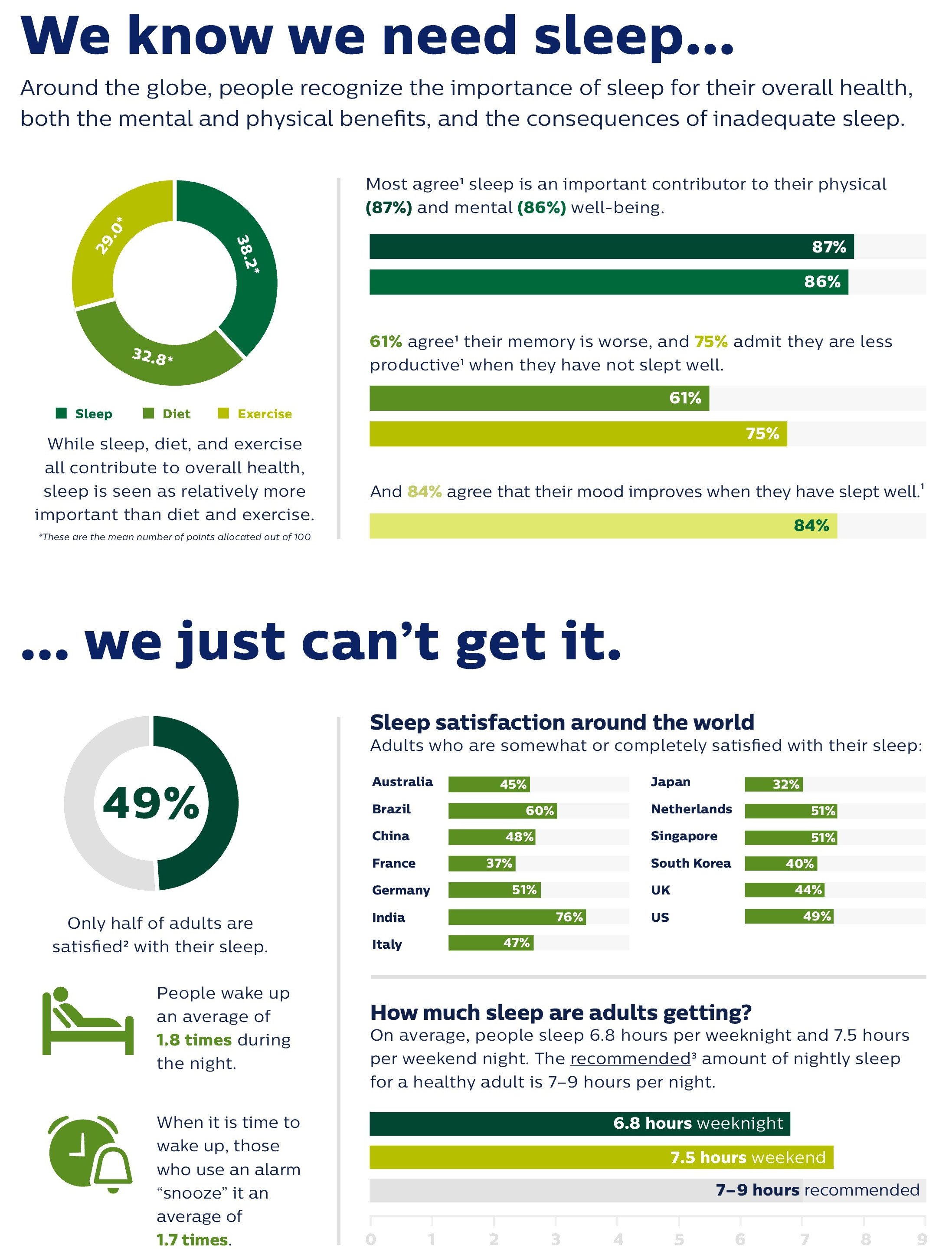 2020-Philips-WSD-Report-page-3