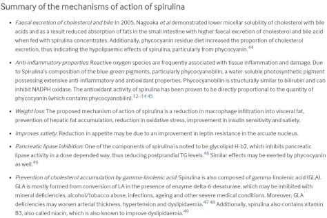 BMJ Open Heart Journal Study of Spirulina Health benefits March 2020