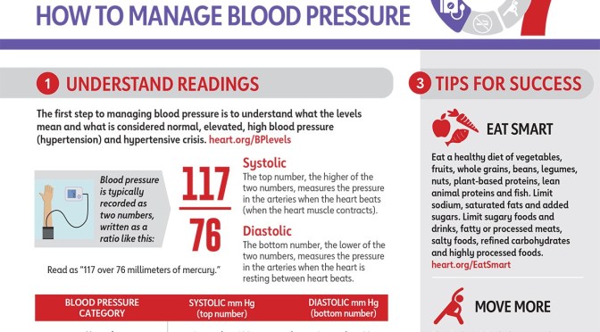 Study: Sunlight Exposure Lowers Blood Pressure, Avoiding It Is Risk Factor For Hypertension (AHA)