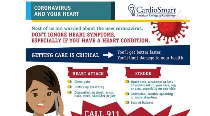 Infographic: “Don’t Ignore Heart Symptoms During Coronavirus”