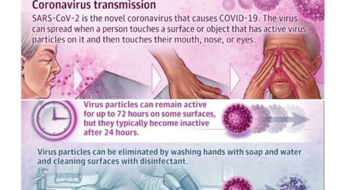 Coronavirus Infographic: Virus Particles Are Active 24-72 Hours – Wash Your Hands, Disinfect Surfaces
