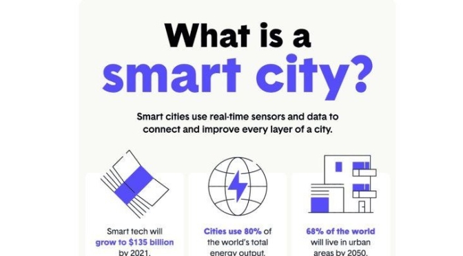 Technology Infographic: “What Is A Smart City?”