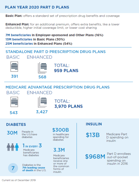 5.26.20 Part D at a Glance Infograpic 2