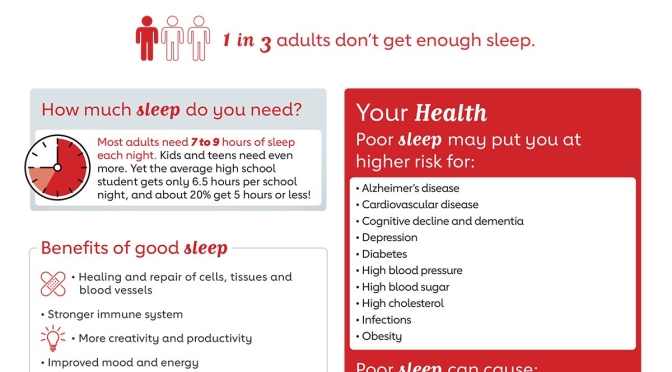 Infographics: “How Sleep Affects Your Health”