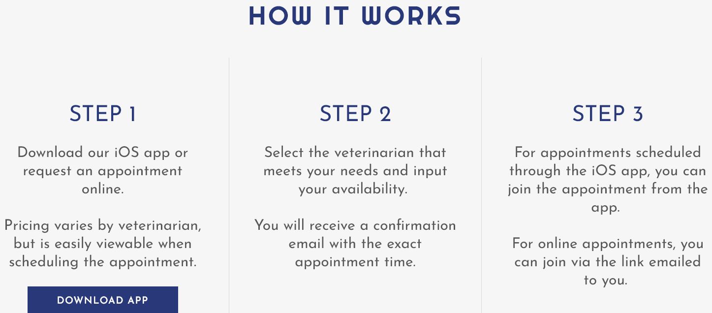 My Virtual Veterinarian - How It Works