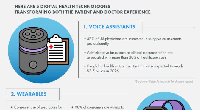 Infographics: “Digital Health Technologies Improving Patient Care”