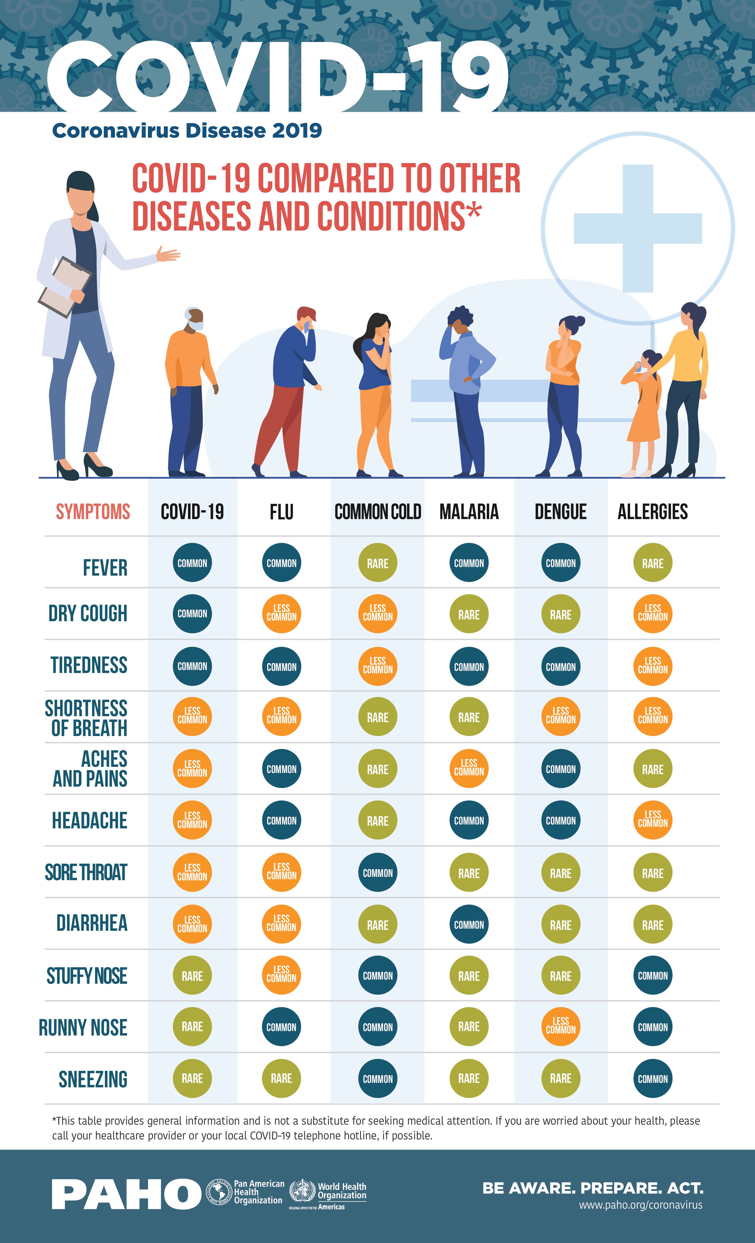 covid-19-comparison-other-diseases_0-page-0