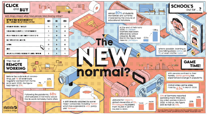 Infographics: “The New Normal” Post Covid-19